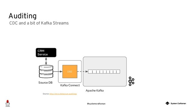 @systemcraftsman
Auditing
Source: http://bit.ly/debezium-auditlogs
| | | | | | | |
DBZ
CRM
Service
Source DB
Kafka Connect
Apache Kafka
CDC and a bit of Kafka Streams
