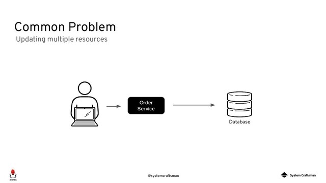 @systemcraftsman
Common Problem
Updating multiple resources
Order
Service
Database
