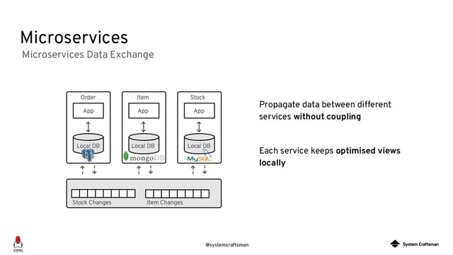 @systemcraftsman
Microservices
Propagate data between different
services without coupling
Each service keeps optimised views
locally
Microservices Data Exchange
