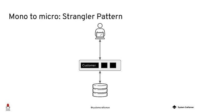 @systemcraftsman
Mono to micro: Strangler Pattern
Customer
