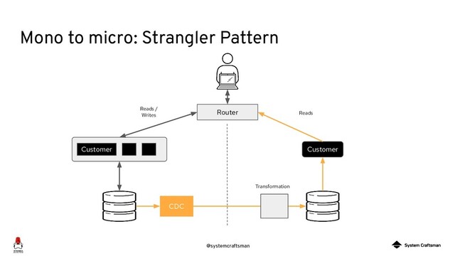 @systemcraftsman
Mono to micro: Strangler Pattern
Customer Customer
Router
CDC
Transformation
Reads /
Writes Reads
