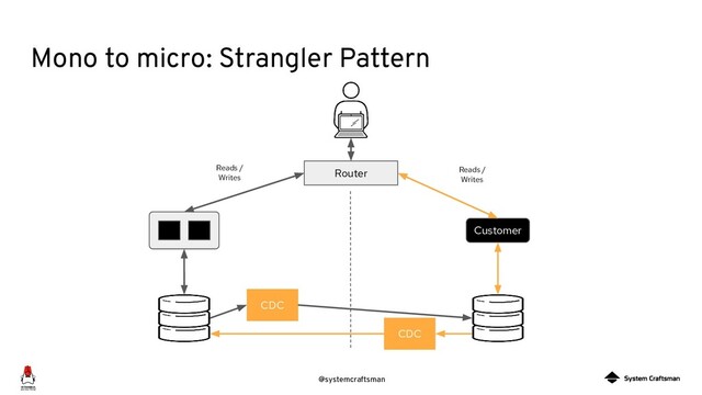 @systemcraftsman
Mono to micro: Strangler Pattern
Customer
Router
CDC
Reads /
Writes
Reads /
Writes
CDC
