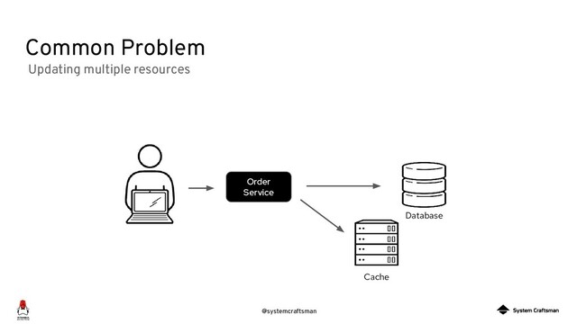@systemcraftsman
Common Problem
Updating multiple resources
Order
Service
Database
Cache
