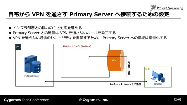 自宅から VPN を通さず Primary Server へ接続するための設定
⚫ インフラ部署との協力のもと対応を進める
⚫ Primary Server との通信は VPN を通さないルールを設定する
⚫ VPN を通らない通信のセキュリティを担保するため、 Primary Server への接続は暗号化する
社内ネットワーク（10Gbps）
VPN
自宅
開発環境
Perforce Primary との通信
そ
の
他
の
通
信
Perforce Primary
12/68

