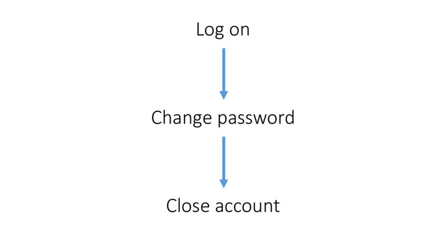 Log	  on
Change	  password	  
Close	  account
