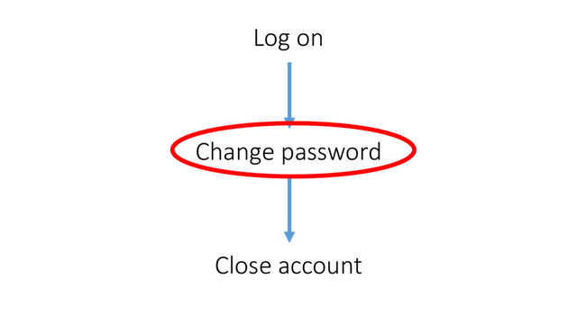 Log	  on
Change	  password	  
Close	  account
