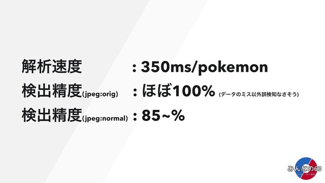 ղੳ଎౓ : 350ms/pokemon
ݕग़ਫ਼౓(jpeg:orig)
: ΄΅100% (σʔλͷϛεҎ֎ޡݕ஌ͳͦ͞͏)
ݕग़ਫ਼౓(jpeg:normal)
: 85~%
