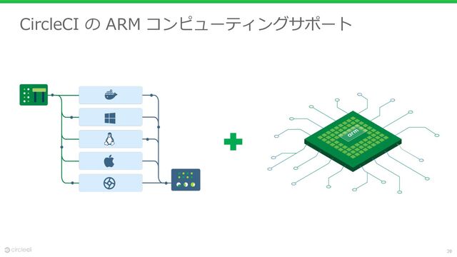 20
CircleCI の ARM コンピューティングサポート

