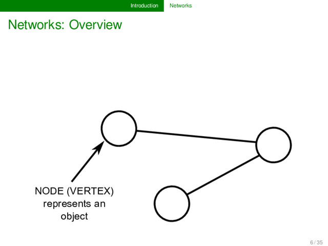 Introduction Networks
Networks: Overview
NODE (VERTEX)
represents an
object
6 / 35
