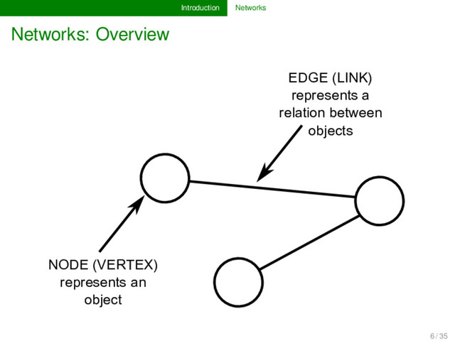 Introduction Networks
Networks: Overview
NODE (VERTEX)
represents an
object
EDGE (LINK)
represents a
relation between
objects
6 / 35

