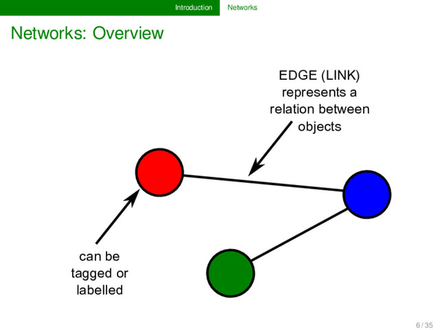 Introduction Networks
Networks: Overview
can be
tagged or
labelled
EDGE (LINK)
represents a
relation between
objects
6 / 35
