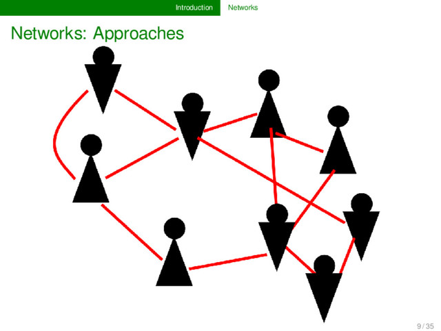 Introduction Networks
Networks: Approaches
9 / 35

