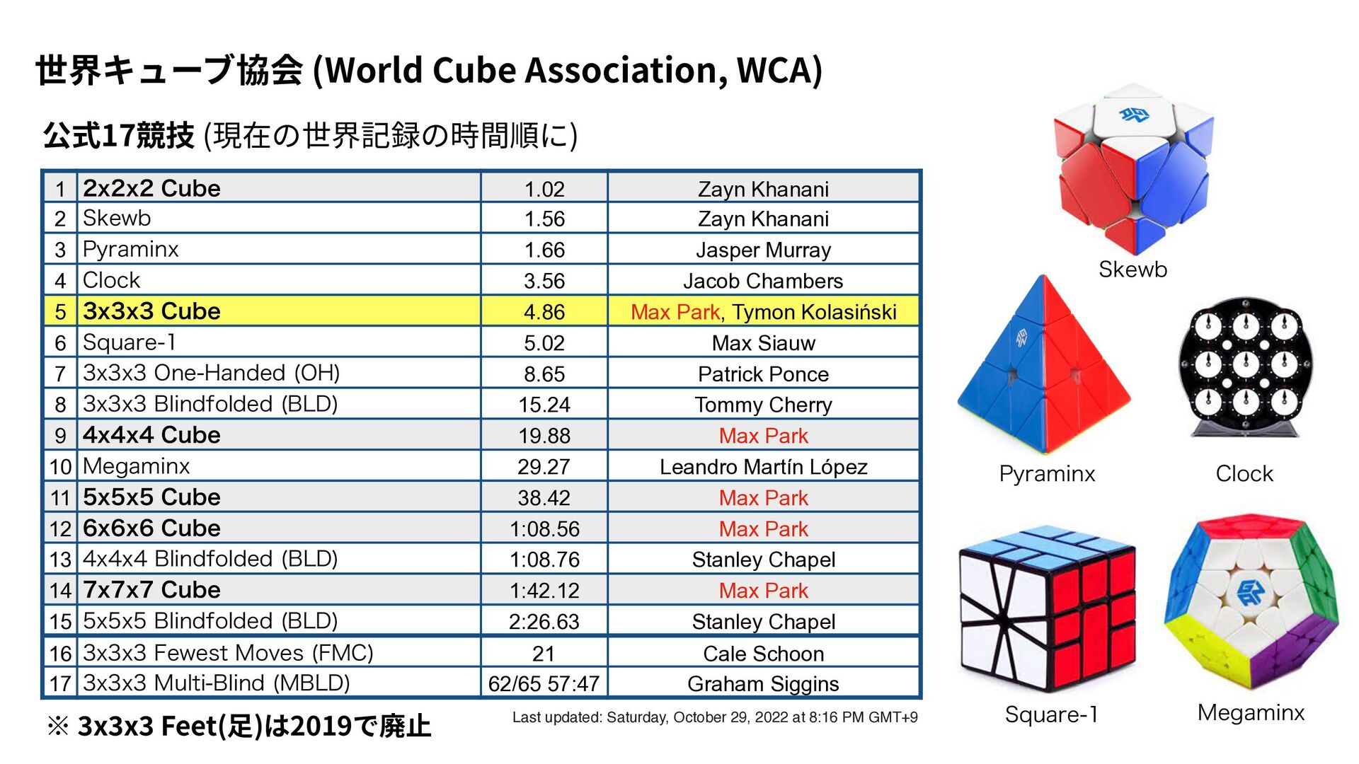 Patrick Ponce  World Cube Association