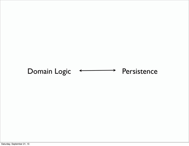 Domain Logic Persistence
Saturday, September 21, 13

