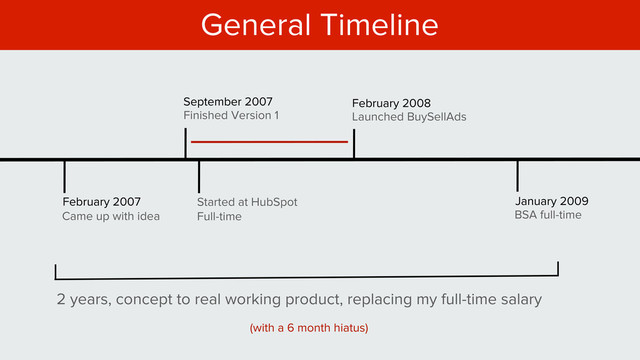 February 2007
Came up with idea
September 2007
Finished Version 1
Started at HubSpot
Full-time
February 2008
Launched BuySellAds
January 2009
BSA full-time
2 years, concept to real working product, replacing my full-time salary
(with a 6 month hiatus)
General Timeline
