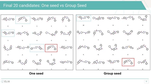 17
Final 20 candidates: One seed vs Group Seed
Group seed
One seed
