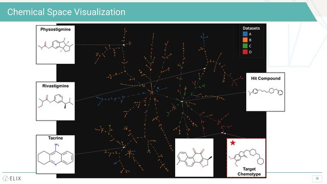 18
Chemical Space Visualization
Physostigmine
Tacrine
Rivastigmine
Hit Compound
Target
Chemotype
