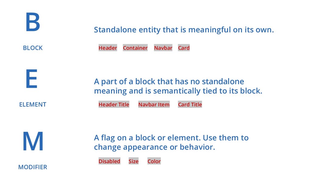 Bem Code Examples Writing Clean and Maintainable Code with BEM CSS - Speaker Deck