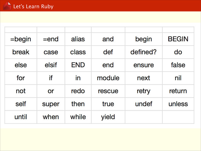 Let’s Learn Ruby
Reserved word and
Keyword
