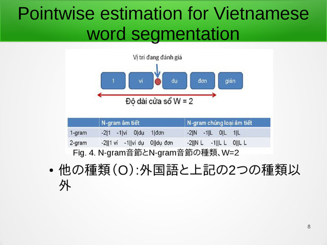 8
Pointwise estimation for Vietnamese
word segmentation
●
他の種類（O）:外国語と上記の2つの種類以
外
Fig. 4. N-gram音節とN-gram音節の種類、W=2
