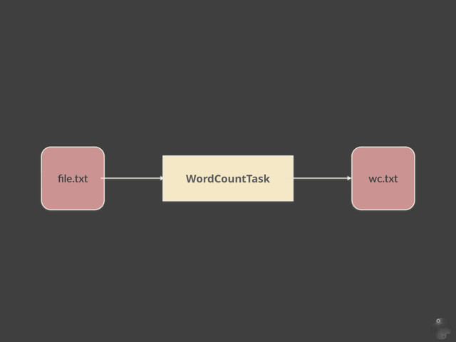 WordCountTask
ﬁle.txt wc.txt
