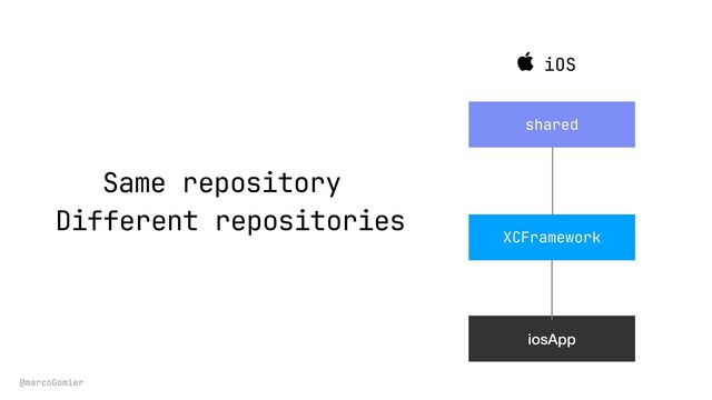@marcoGomier
iosApp
iOS
shared
XCFramework
Different repositories
Same repository
