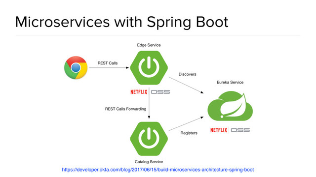 @spring_io
#springio17
Microservices with Spring Boot
https://developer.okta.com/blog/2017/06/15/build-microservices-architecture-spring-boot
