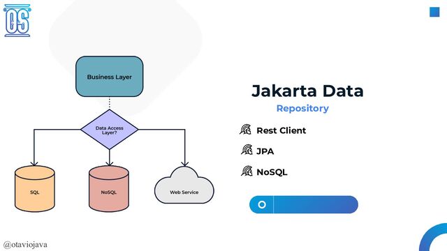 @otaviojava
Repository
Rest Client
JPA
NoSQL
Jakarta Data
