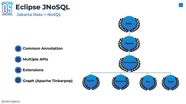 @otaviojava
Jakarta Data + NoSQL
Eclipse JNoSQL
Common Annotation
Multiple APIs
Extensions
Graph (Apache Tinkerpop) Document
Column Key Graph
Communication
Mapping
Entity

