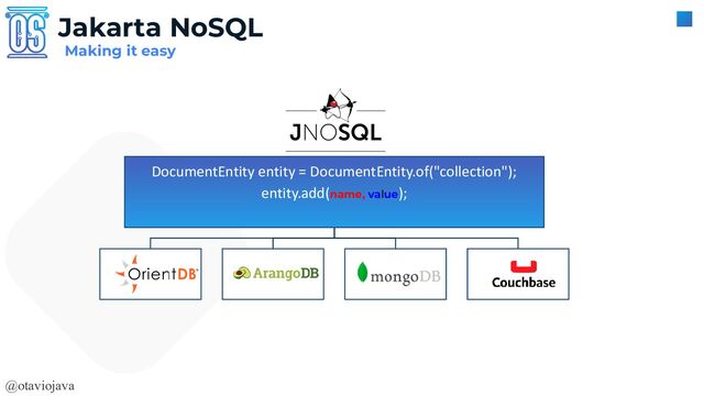 @otaviojava
Making it easy
Jakarta NoSQL
DocumentEntity entity = DocumentEntity.of("collection");
entity.add(name, value);
