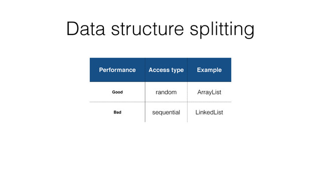 Data structure splitting
Performance Access type Example
Good random ArrayList
Bad sequential LinkedList
