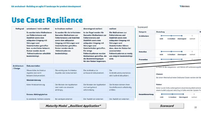 Use Case: Resilience
EA unchained - Building an agile IT landscape for product development
22
Maturity Model „Resilient Application“ Scorecard
