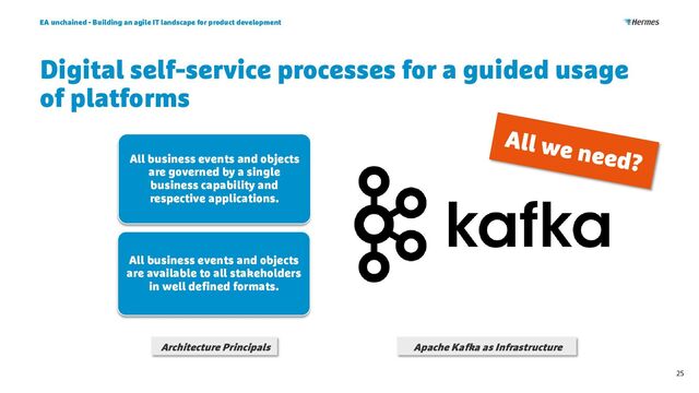 Digital self-service processes for a guided usage
of platforms
EA unchained - Building an agile IT landscape for product development
25
All business events and objects
are governed by a single
business capability and
respective applications.
All business events and objects
are available to all stakeholders
in well defined formats.
Architecture Principals Apache Kafka as Infrastructure
