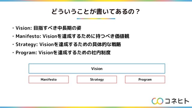 どういうことが書いてあるの？
・Vision: 目指すべき中長期の姿
・Manifesto: Visionを達成するために持つべき価値観
・Strategy: Visionを達成するための具体的な戦略
・Program: Visionを達成するための社内制度
Vision
Manifesto Program
Strategy
