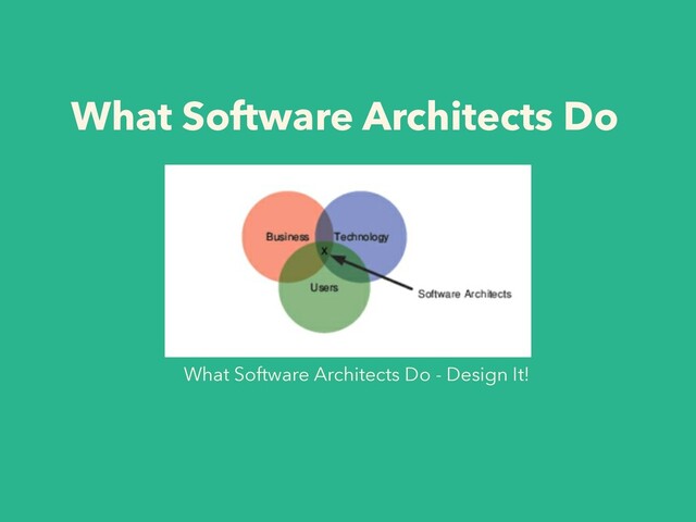 What Software Architects Do
What Software Architects Do - Design It!
