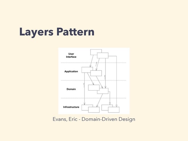 Layers Pattern
Evans, Eric - Domain-Driven Design
