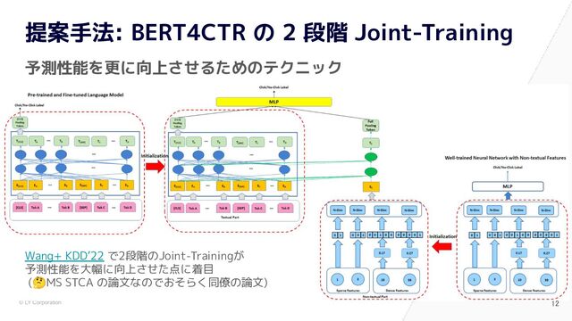 © LY Corporation
予測性能を更に向上させるためのテクニック
提案手法: BERT4CTR の 2 段階 Joint-Training
12 
Wang+ KDD’22 で2段階のJoint-Trainingが
予測性能を大幅に向上させた点に着目
(🤔MS STCA の論文なのでおそらく同僚の論文)

