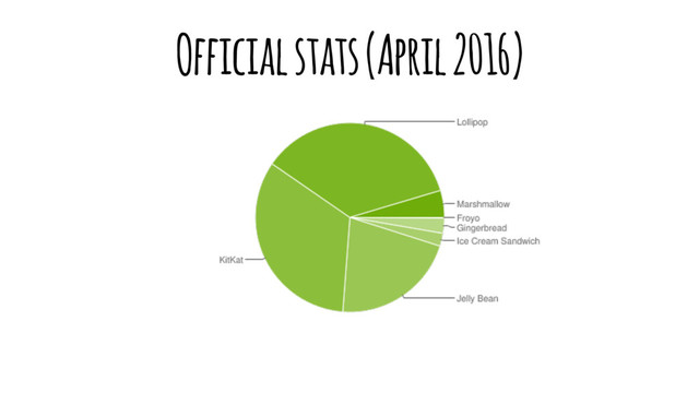 Official stats (April 2016)
