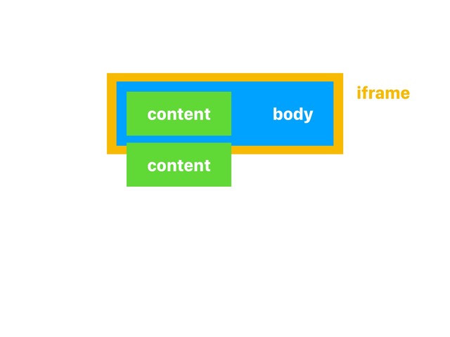 body
content
content
iframe
