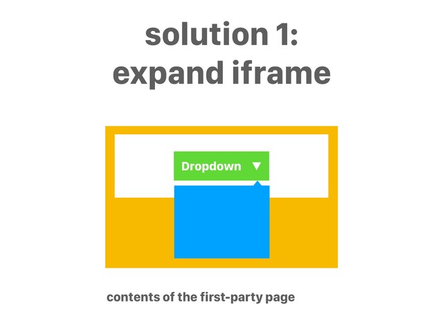 Dropdown ▼
solution 1:
expand iframe
contents of the first-party page
