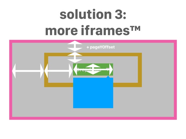 Dropdown ▼
solution 3:
more iframes™
r
+ pageYOffset
