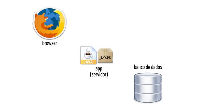 browser
app


(servidor)
banco de dados
