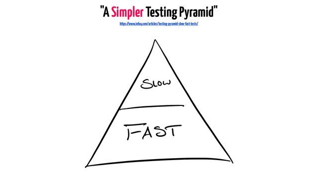 "A Simpler Testing Pyramid"
https://www.infoq.com/articles/testing-pyramid-slow-fast-tests/
