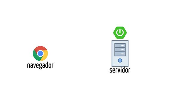 navegador
servidor
