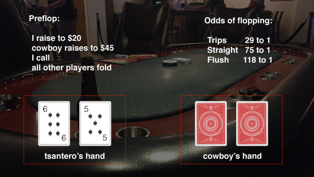 tsantero’s hand cowboy’s hand
Preﬂop:  
I raise to $20 
cowboy raises to $45
I call
all other players fold
Odds of ﬂopping: 
Trips 29 to 1
Straight 75 to 1
Flush 118 to 1
6
6
5
5
♠ ♠
♠ ♠
♠ ♠
♠ ♠
♠
♠ ♠
