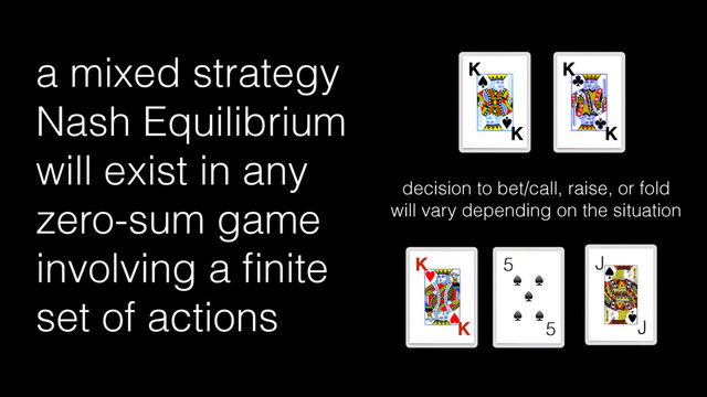 a mixed strategy
Nash Equilibrium
will exist in any
zero-sum game
involving a ﬁnite
set of actions
K
K
K
K
decision to bet/call, raise, or fold
will vary depending on the situation
5
5
♠ ♠
♠
♠ ♠
K
K
J
J
