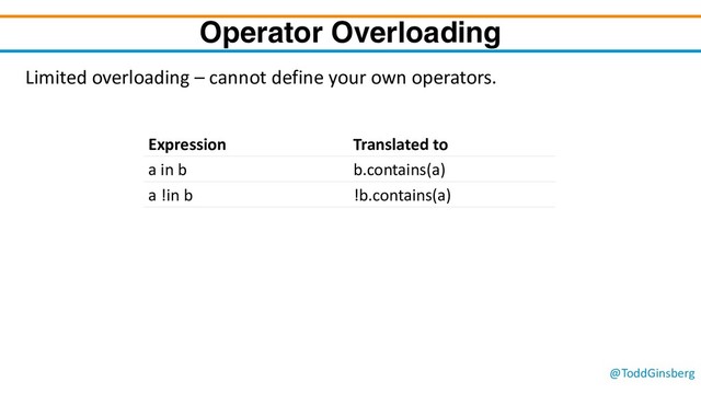 @ToddGinsberg
Operator Overloading
Limited overloading – cannot define your own operators.
Expression Translated to
a in b b.contains(a)
a !in b !b.contains(a)
