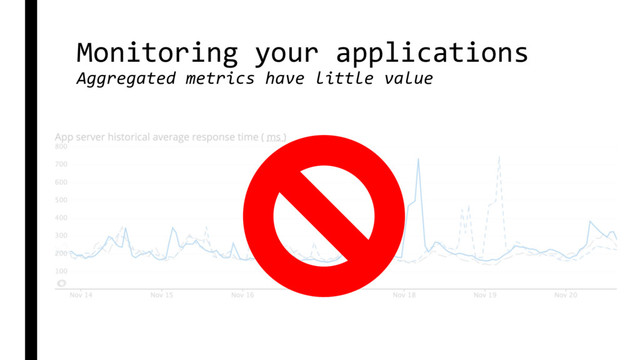 Monitoring your applications
Aggregated metrics have little value
