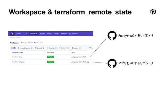 Workspace & terraform_remote_state
FastlyをIaCするリポジトリ
アプリをIaCするリポジトリ
