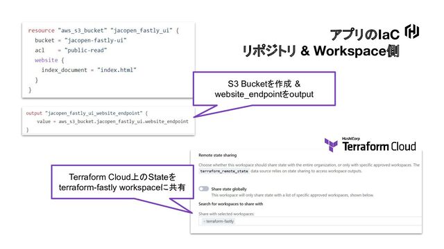 アプリのIaC
リポジトリ & Workspace側
S3 Bucketを作成 &
website_endpointをoutput
Terraform Cloud上のStateを
terraform-fastly workspaceに共有
